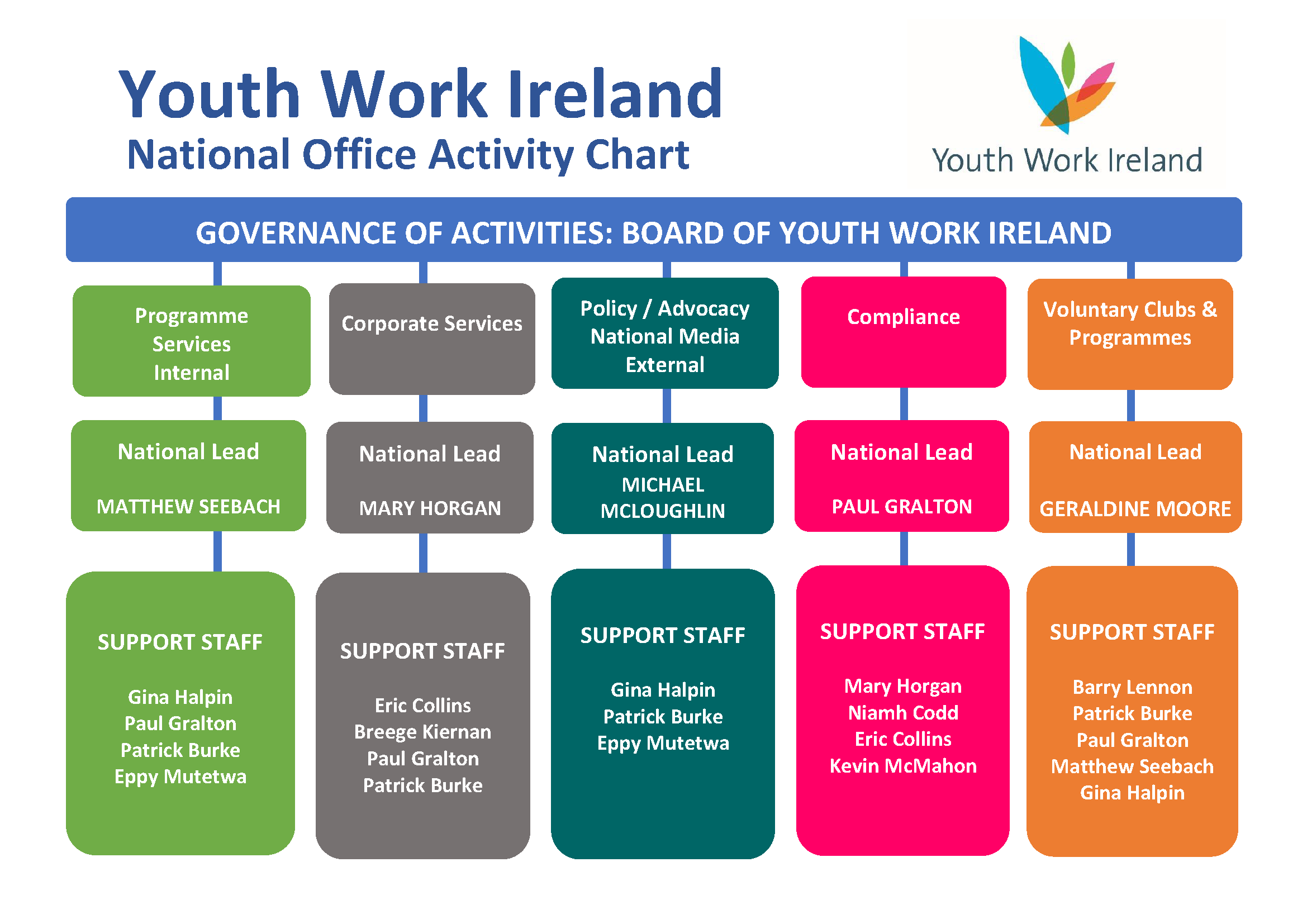 Youth Organisation in Ireland